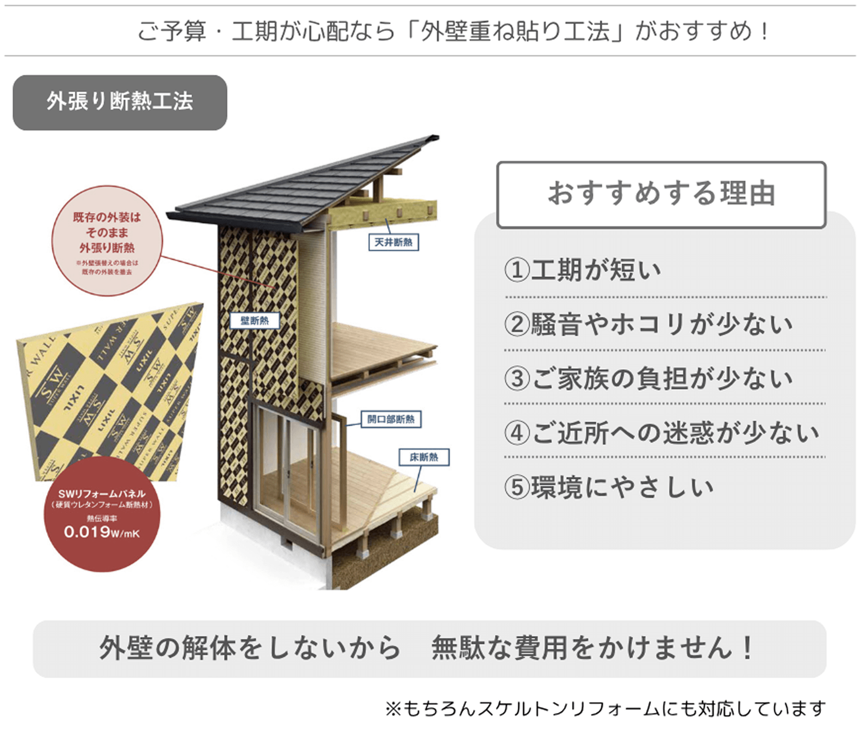 外壁重ね貼り工法