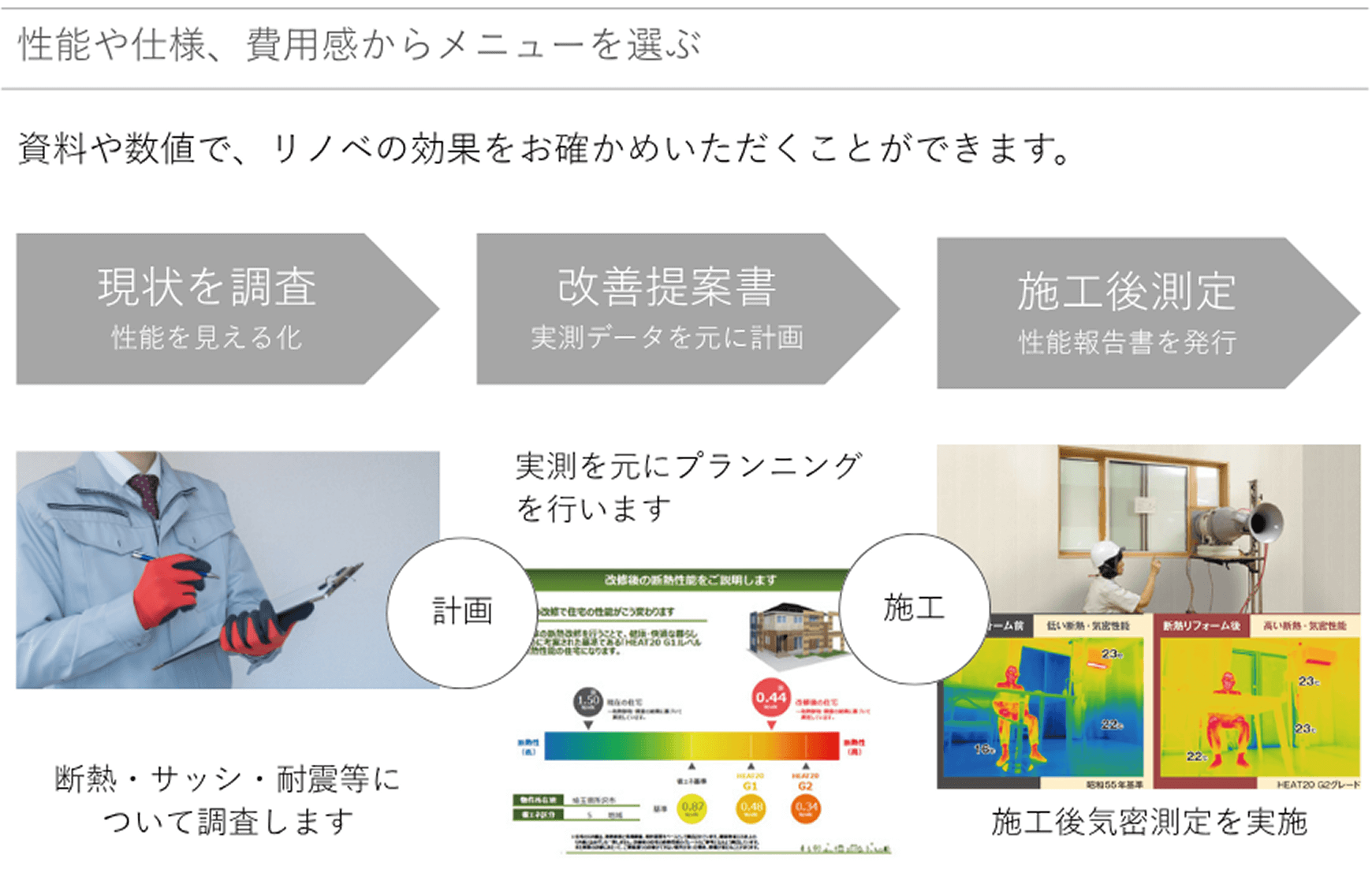 性能や仕様、費用感からメニューを選ぶ