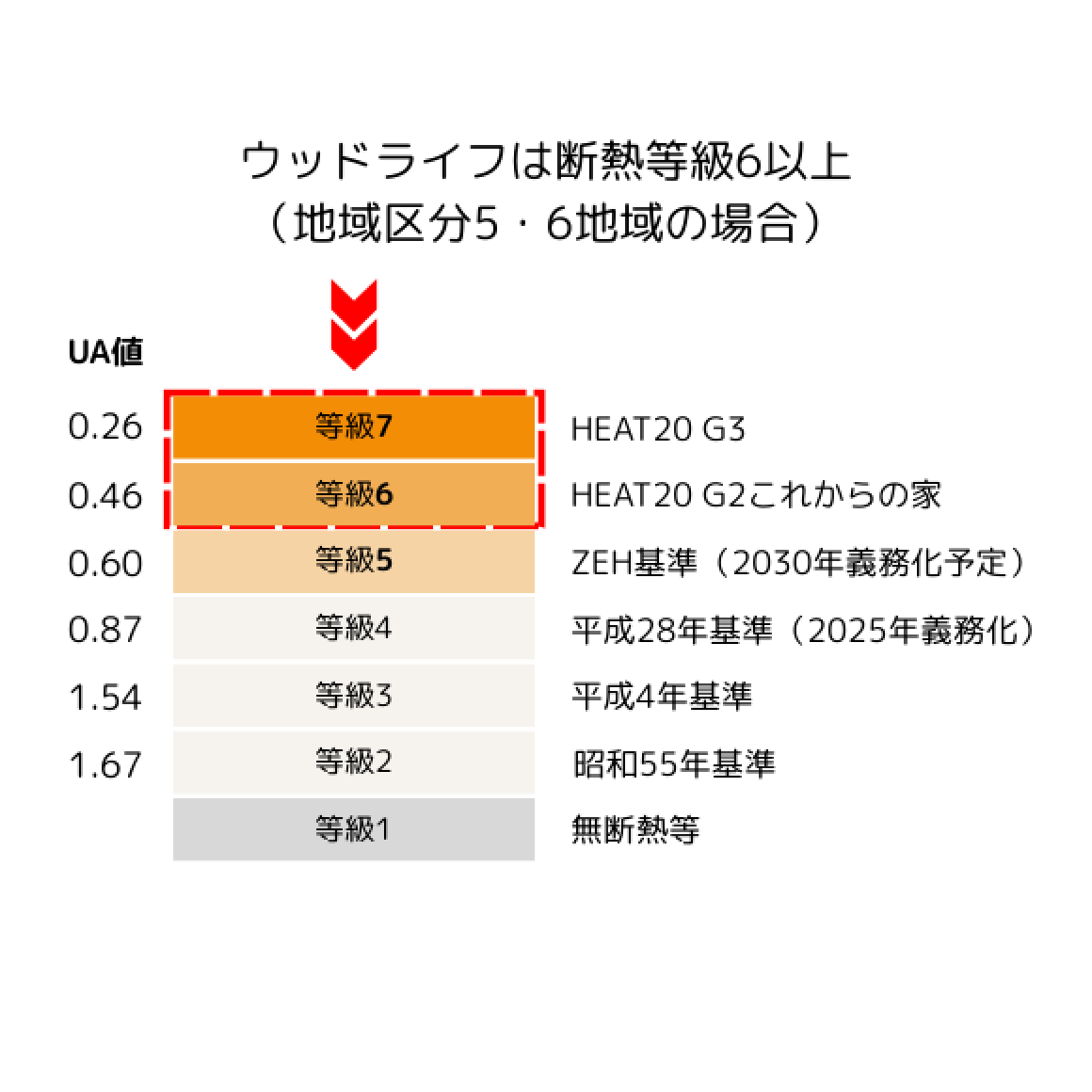 省エネルギーと健康のための断熱性能