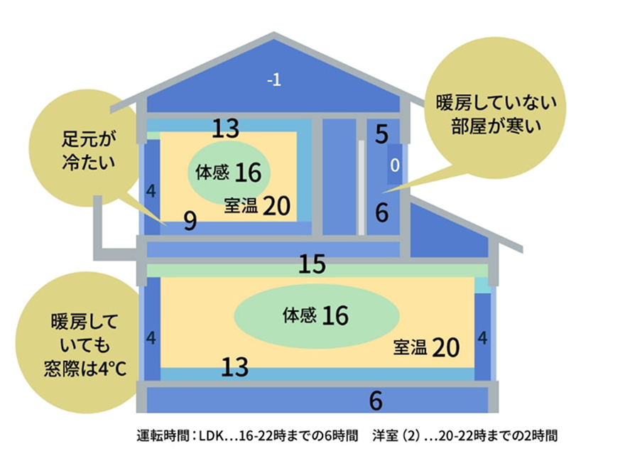 高断熱化は省エネにも効果的